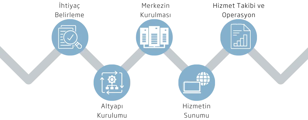 MPLS Süreçleri MPLS Süreçleri