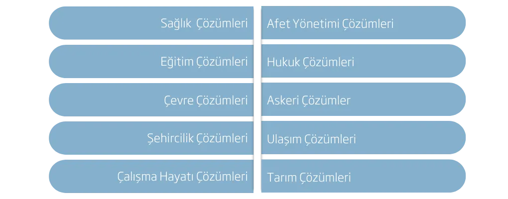 Süreçler